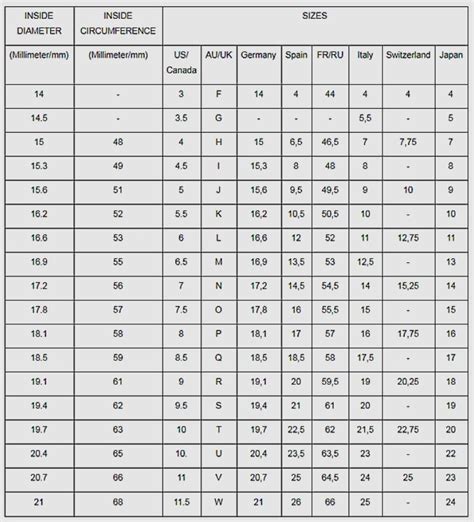 louis vuitton rings women|lv ring size chart.